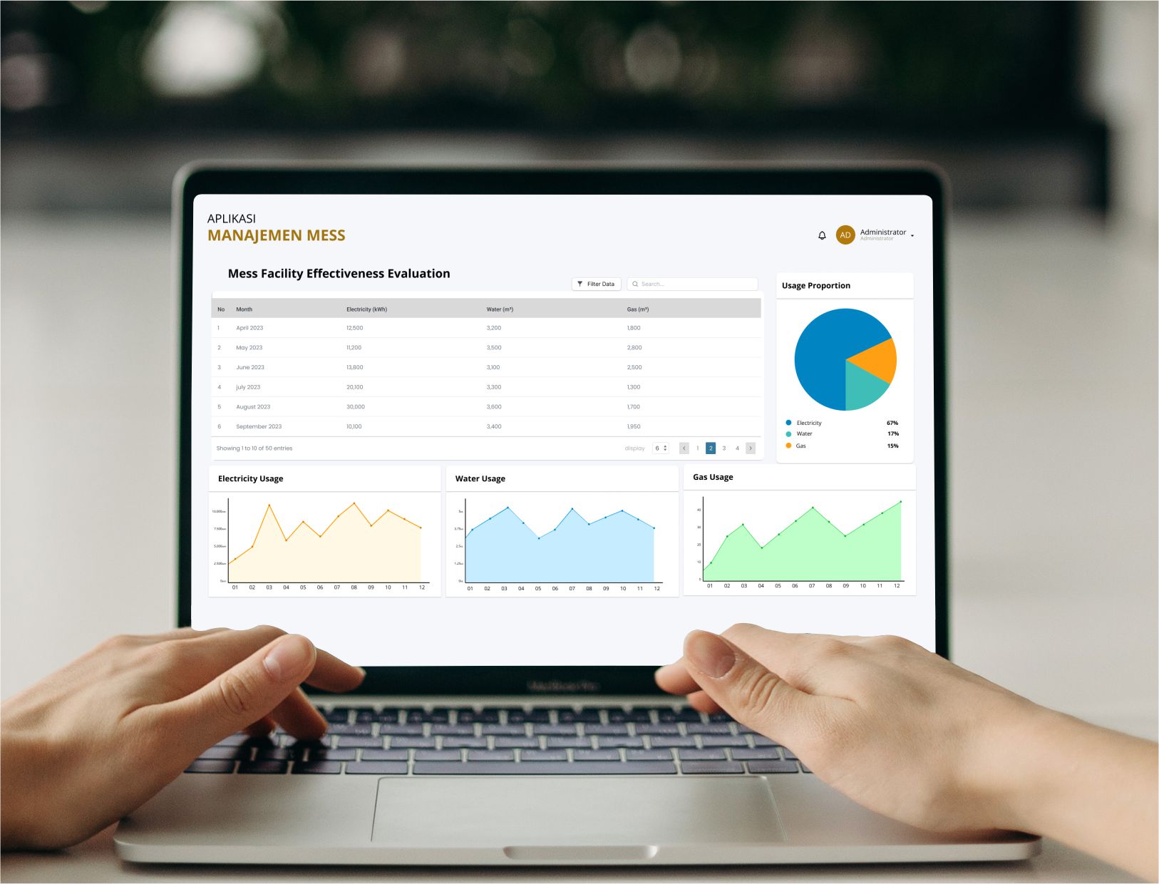Review efektabilitas fasilitas mess dengan Aplikasi Manajemen Mess - JMC Indonesia