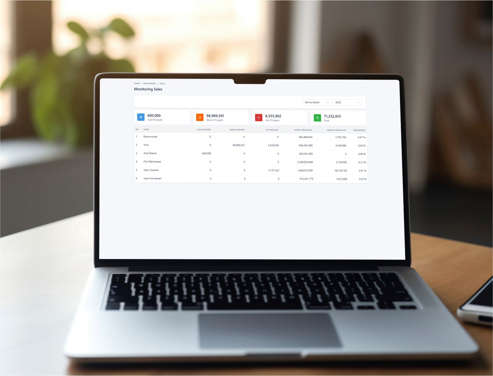 Monitoring (Tim Sales) Interaktif & Multi Cabang dengan Aplikasi CRM - JMC Indonesia