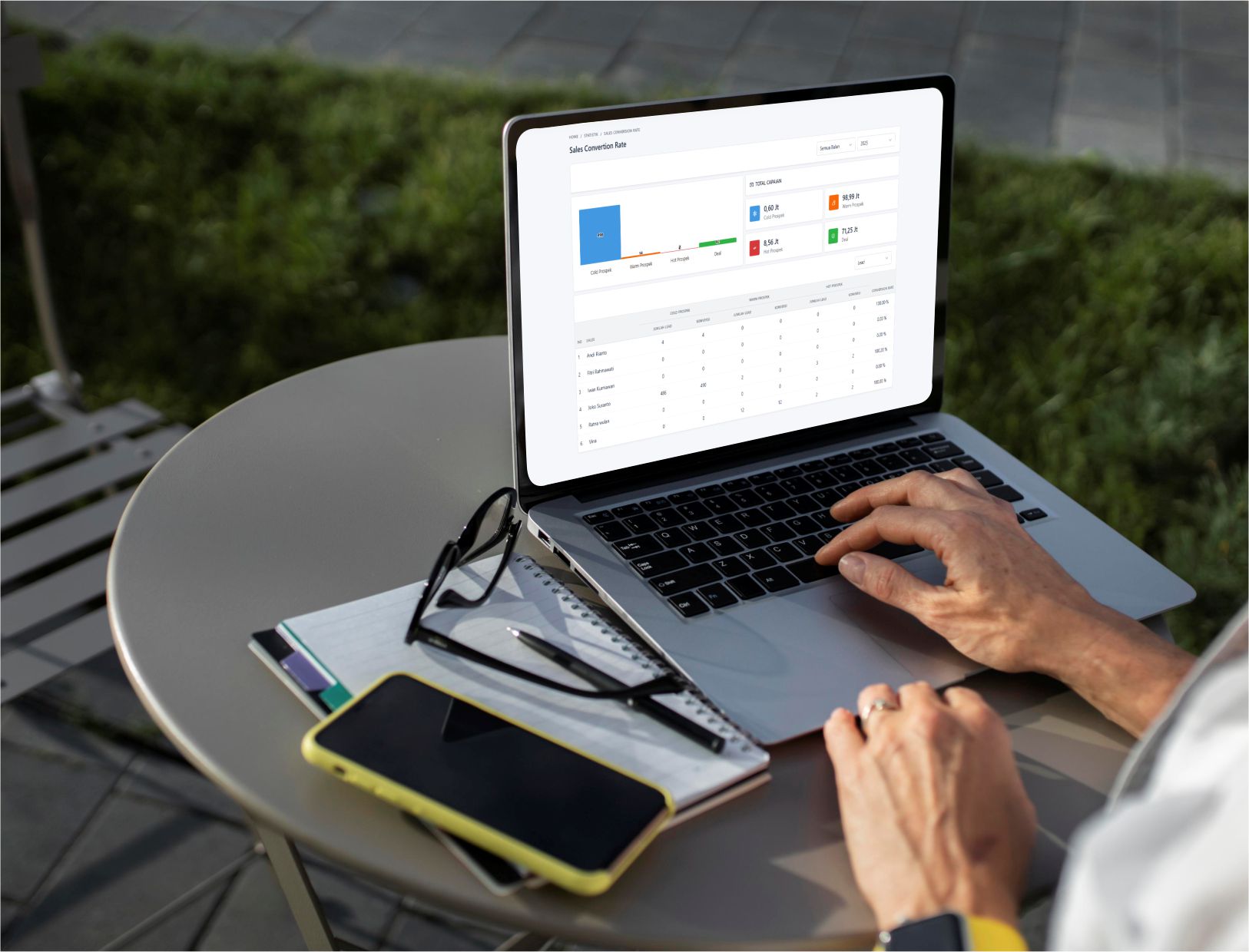 Order Flow Valid dan Terintegrasi dengan Aplikasi CRM - JMC Indonesia