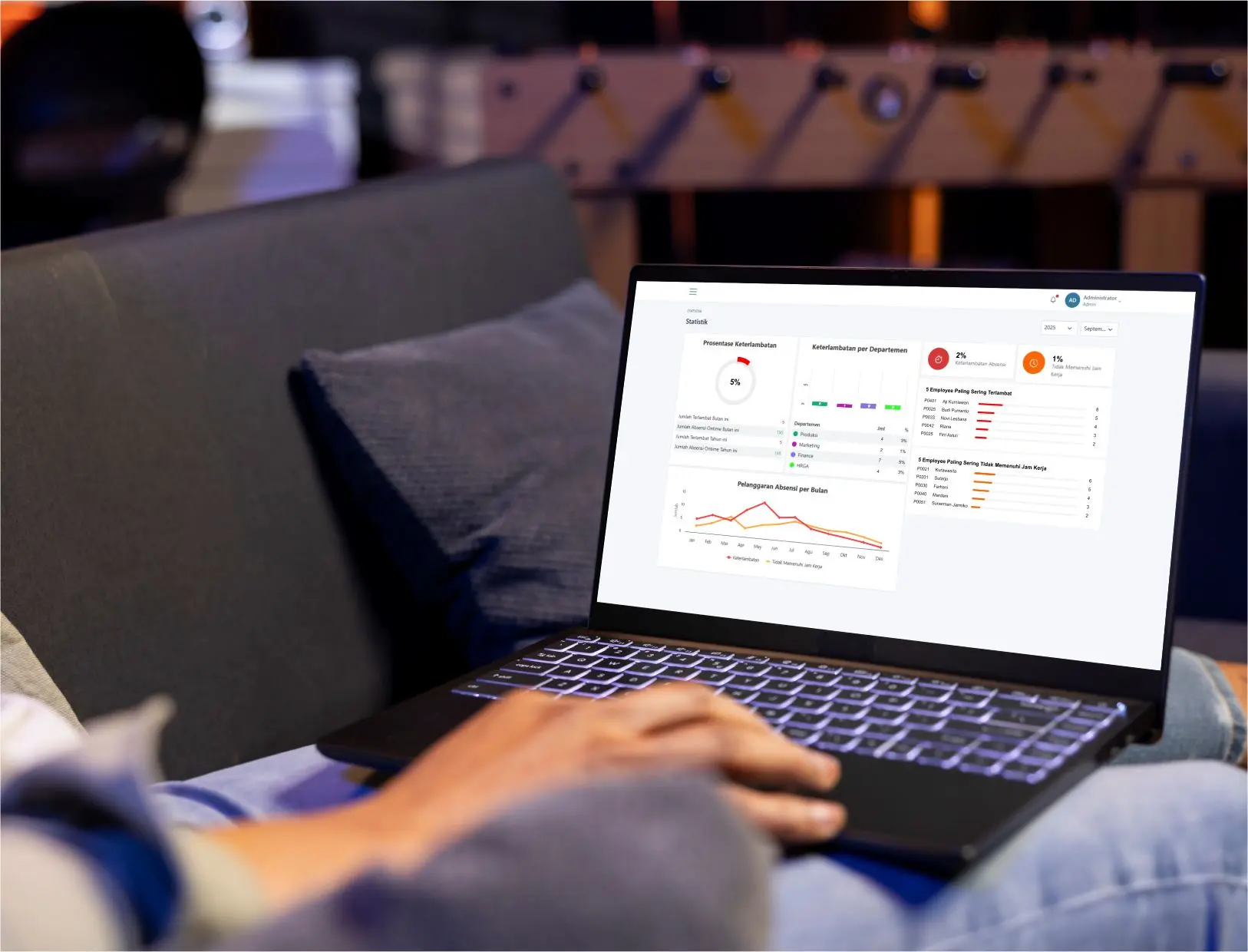 Monitoring Kerja - JMC Indonesia